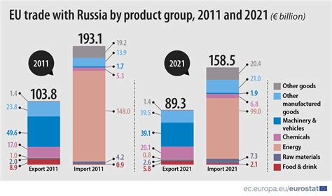 eu vs russia cnc|Russia imported over 22,000 foreign.